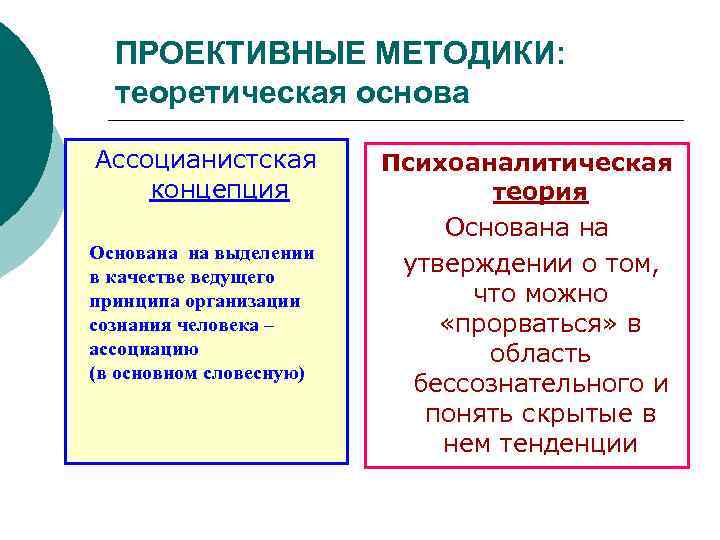  ПРОЕКТИВНЫЕ МЕТОДИКИ: теоретическая основа Ассоцианистская Психоаналитическая концепция теория Основана на выделении в качестве