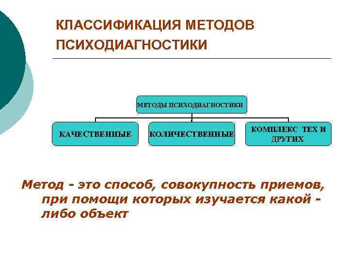 Рисунок относится к психодиагностическим методам изучающим