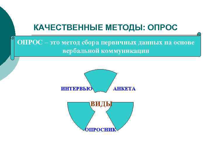  КАЧЕСТВЕННЫЕ МЕТОДЫ: ОПРОС – это метод сбора первичных данных на основе вербальной коммуникации