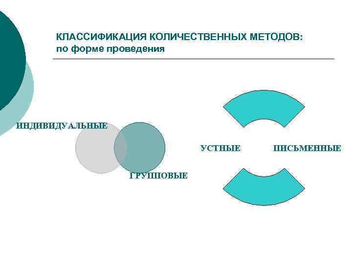  КЛАССИФИКАЦИЯ КОЛИЧЕСТВЕННЫХ МЕТОДОВ: по форме проведения ИНДИВИДУАЛЬНЫЕ УСТНЫЕ ПИСЬМЕННЫЕ ГРУППОВЫЕ 