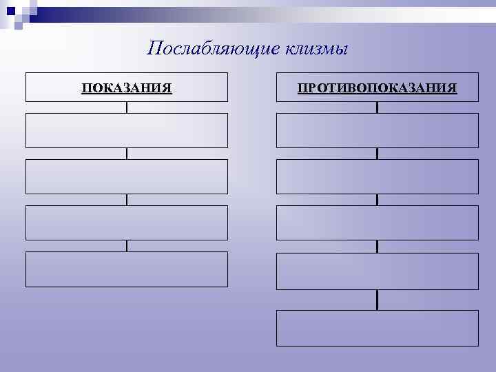 Послабляющие клизмы ПОКАЗАНИЯ ПРОТИВОПОКАЗАНИЯ 