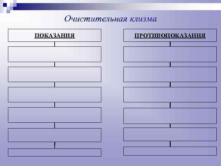 Очистительная клизма ПОКАЗАНИЯ ПРОТИВОПОКАЗАНИЯ 