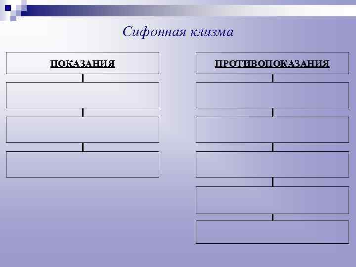 Сифонная клизма ПОКАЗАНИЯ ПРОТИВОПОКАЗАНИЯ 