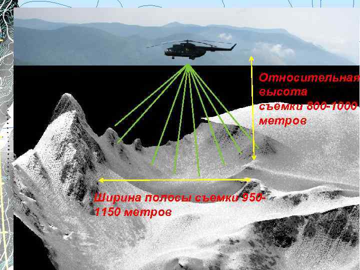 Относительная высота съемки 800 -1000 метров Ширина полосы съемки 9501150 метров 