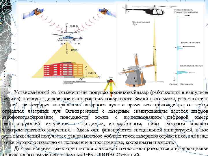 Установленный на авианосителе полупро водниковыйлазер (работающий в импульсно режиме) проводит дискретное сканирование поверхности Земли