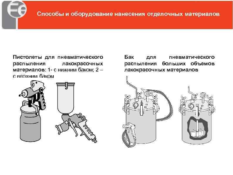 Способы и оборудование нанесения отделочных материалов Пистолеты для пневматического распыления лакокрасочных материалов: 1 -