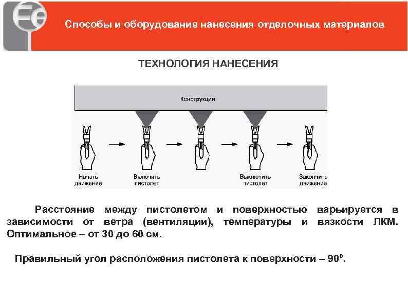 Способы и оборудование нанесения отделочных материалов ТЕХНОЛОГИЯ НАНЕСЕНИЯ Расстояние между пистолетом и поверхностью варьируется