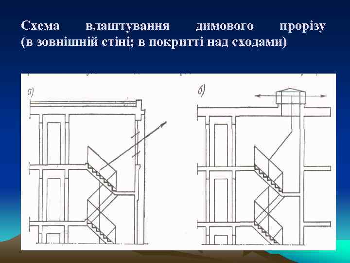Схема влаштування димового прорізу (в зовнішній стіні; в покритті над сходами) 