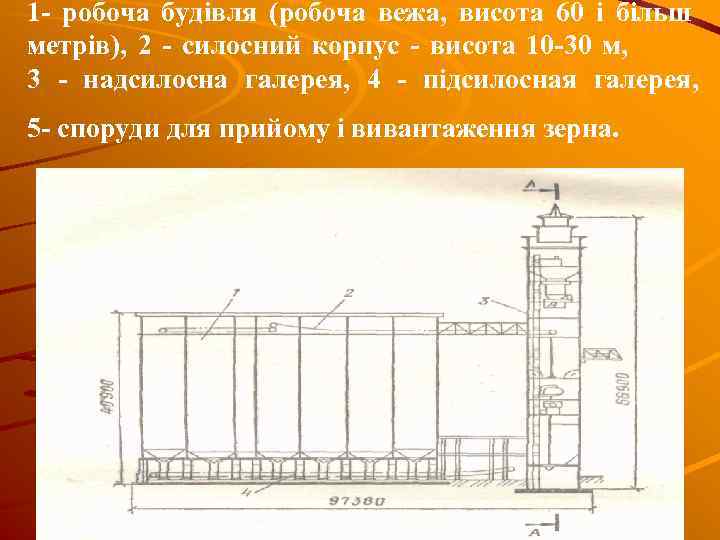 1 - робоча будівля (робоча вежа, висота 60 і більш метрів), 2 - силосний