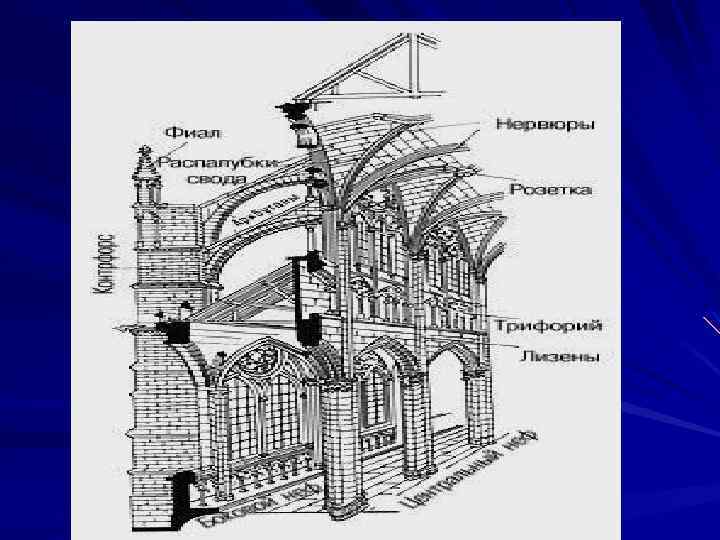 Готика- художественный стиль в западно-европейской культуре 12 -15 вв. Проявился в строительстве христианских соборов