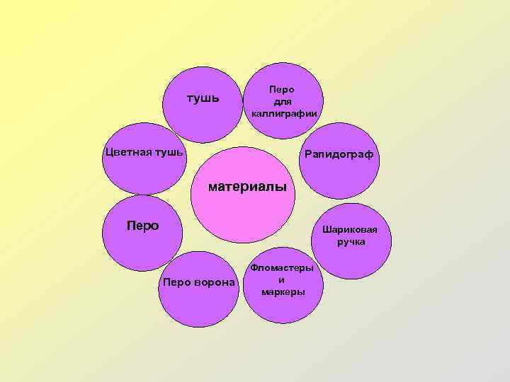 тушь Перо для каллиграфии Цветная тушь Рапидограф материалы Перо Шариковая ручка Перо ворона Фломастеры