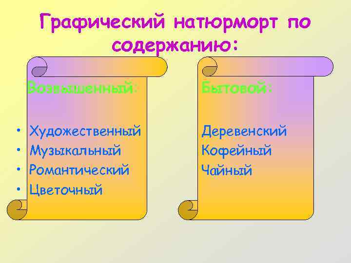 Графический натюрморт по содержанию: Возвышенный: • • Бытовой: Художественный Музыкальный Романтический Цветочный Деревенский Кофейный