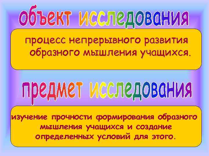  процесс непрерывного развития  образного мышления учащихся. изучение прочности формирования образного  мышления