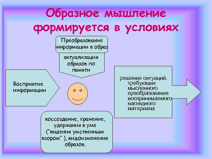 Образное мышление. Образное мышление формируется в условиях. Формирование образного мышления. Способы развития образного мышления.