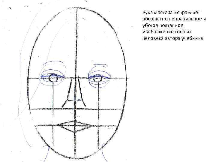 Рука мастера исправляет абсолютно неправильное и убогое поэтапное изображение головы человека автора учебника 