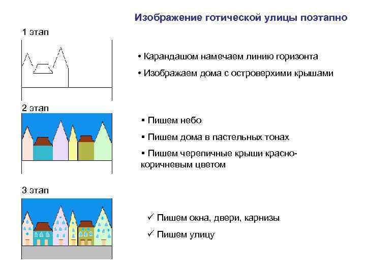Изображение готической улицы поэтапно 1 этап • Карандашом намечаем линию горизонта • Изображаем дома
