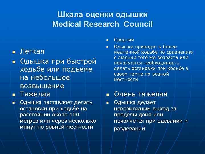  Шкала оценки одышки Medical Research Council n Средняя n Одышка приводит к более