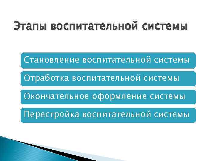 Этапы воспитательной системы Становление воспитательной системы Отработка воспитательной системы Окончательное оформление системы Перестройка воспитательной