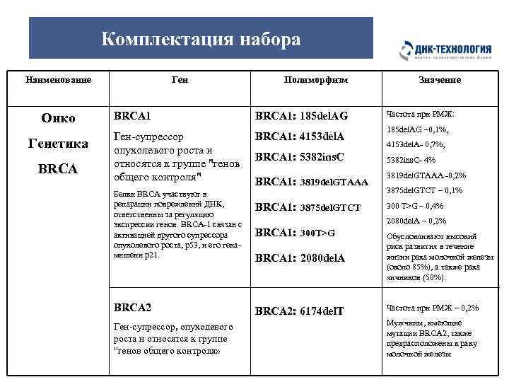 Дел расшифровка. Анализ полиморфизма генов brca1 и brca2 расшифровка. Ген BRCA расшифровка. Расшифровка анализа BRCA. Мутация в гене brca1 185delag.