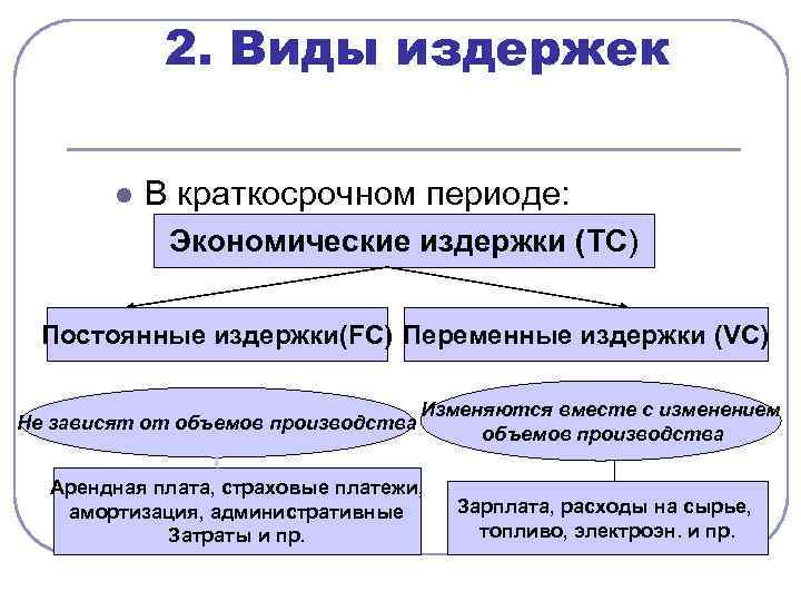 2. Виды издержек l В краткосрочном периоде: Экономические издержки (TC) Постоянные издержки(FC) Переменные издержки