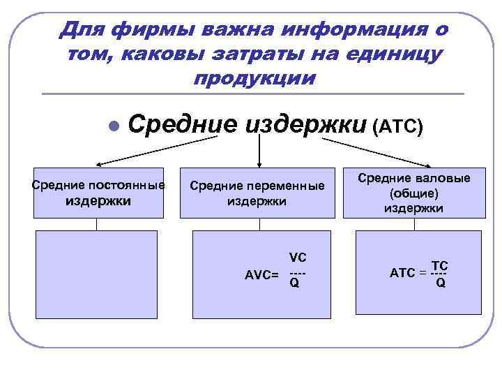 Для фирмы важна информация о том, каковы затраты на единицу продукции l Средние постоянные