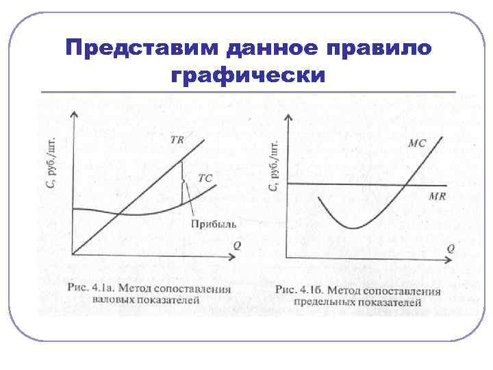 Представим данное правило графически 