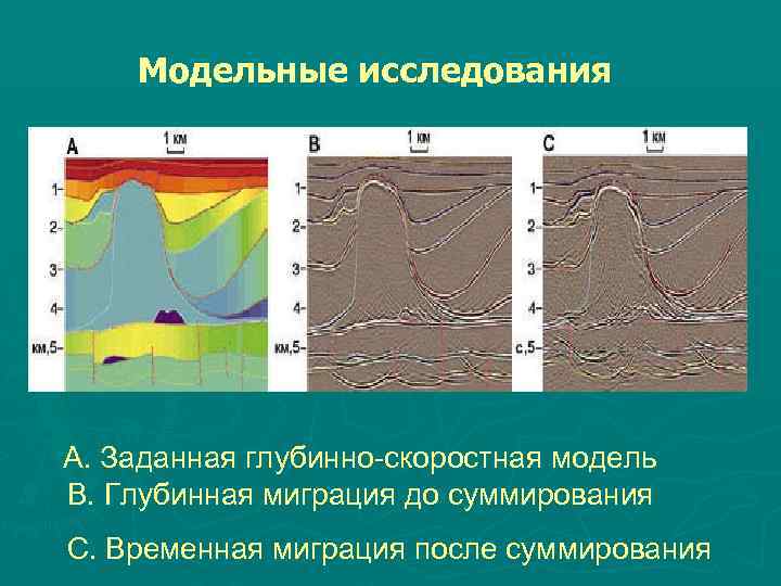 Модельные исследования A. Заданная глубинно-скоростная модель B. Глубинная миграция до суммирования C. Временная миграция