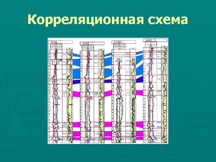 Двухэтапная схема корреляционного анализа