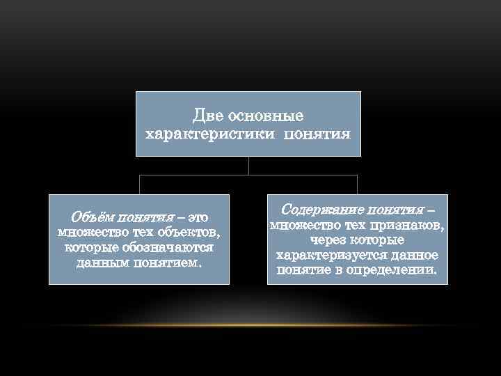 Две основные характеристики понятия Объём понятия ‒ это множество тех объектов, которые обозначаются данным