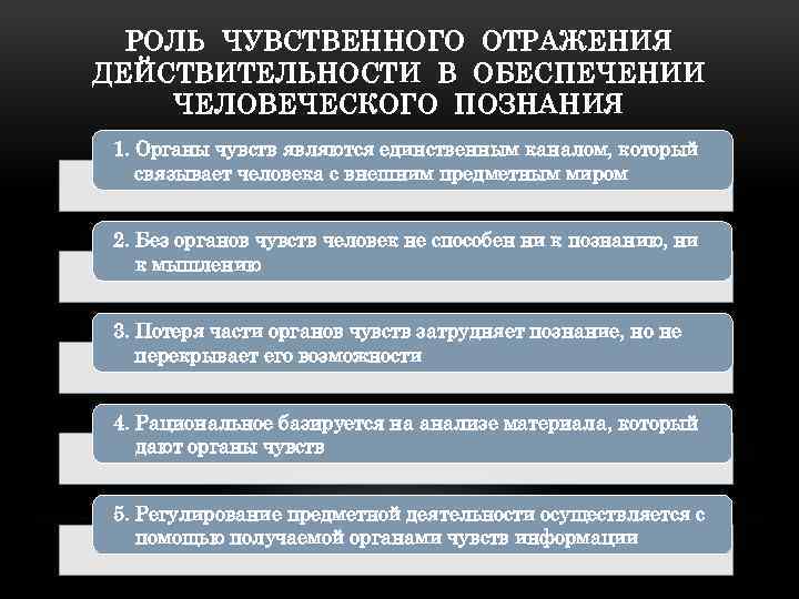 РОЛЬ ЧУВСТВЕННОГО ОТРАЖЕНИЯ ДЕЙСТВИТЕЛЬНОСТИ В ОБЕСПЕЧЕНИИ ЧЕЛОВЕЧЕСКОГО ПОЗНАНИЯ 1. Органы чувств являются единственным каналом,