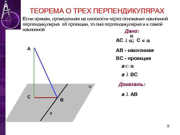 ТЕОРЕМА О ТРЕХ ПЕРПЕНДИКУЛЯРАХ Если прямая, проведенная на плоскости через основание наклонной перпендикулярна её