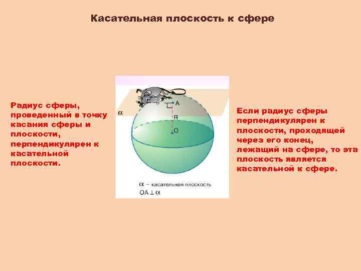 Касательная плоскость к сфере Радиус сферы, проведенный в точку касания сферы и плоскости, перпендикулярен