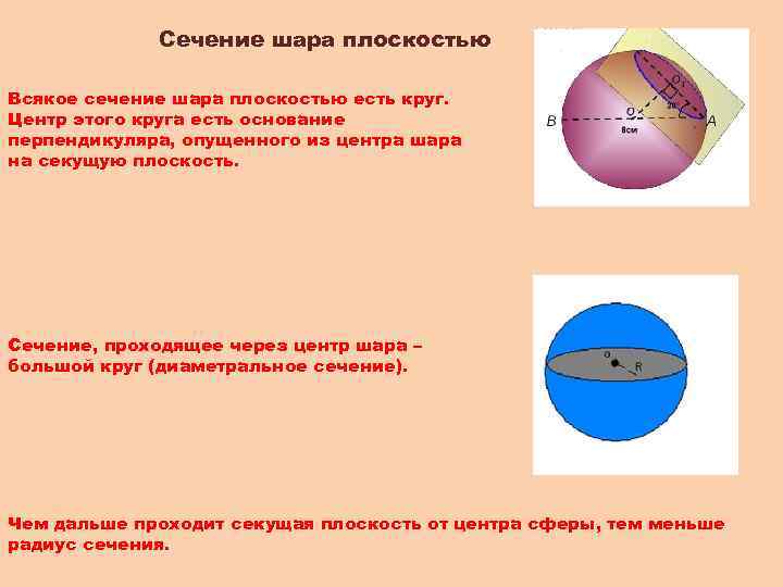 Сечение шара плоскостью Всякое сечение шара плоскостью есть круг. Центр этого круга есть основание