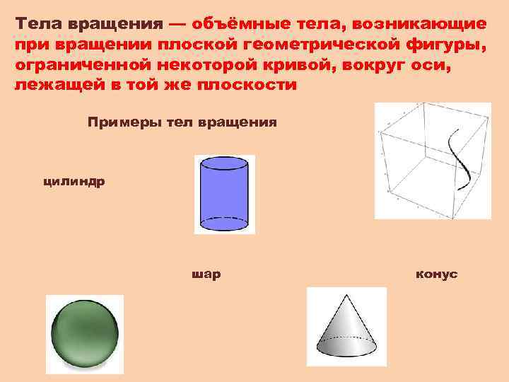 Фигура тело вращения