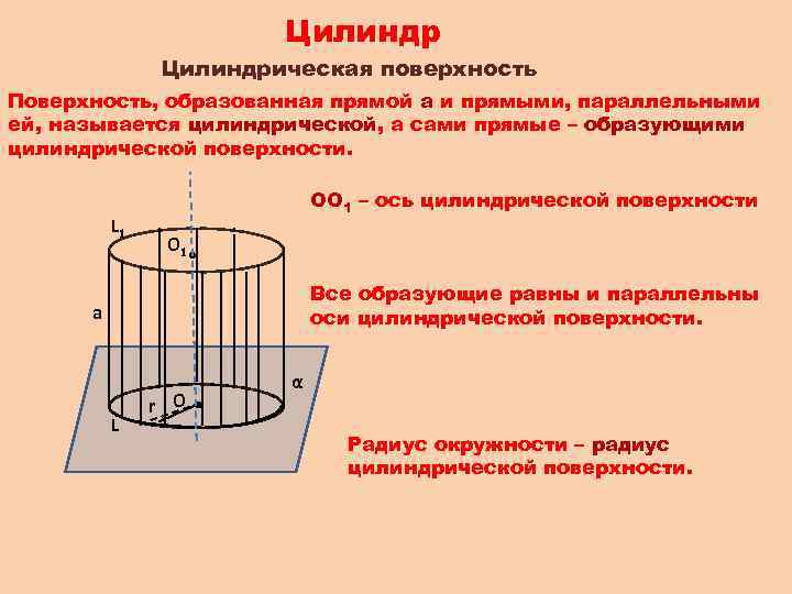 Цилиндрическая поверхность Поверхность, образованная прямой а и прямыми, параллельными ей, называется цилиндрической, а сами