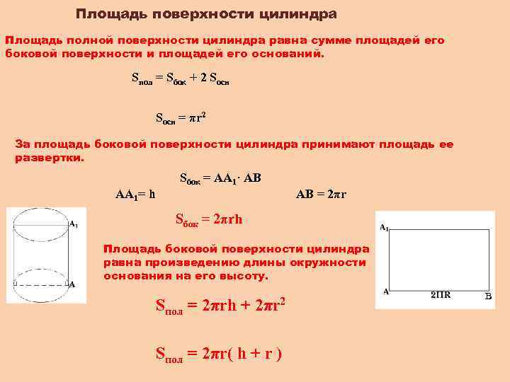 Площадь поверхности цилиндра Площадь полной поверхности цилиндра равна сумме площадей его боковой поверхности и