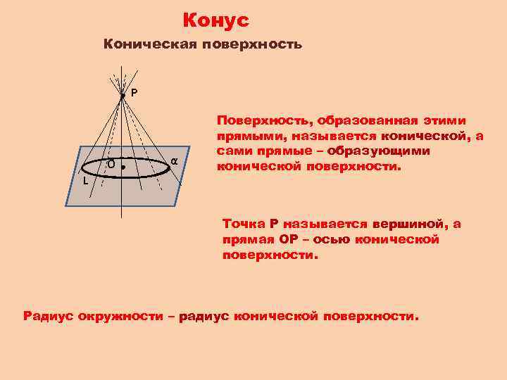 Конус Коническая поверхность Р О L α Поверхность, образованная этими прямыми, называется конической, а