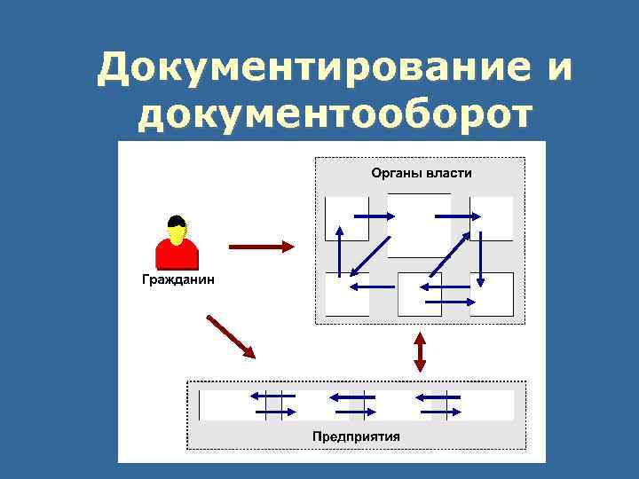 Документирование и документооборот 