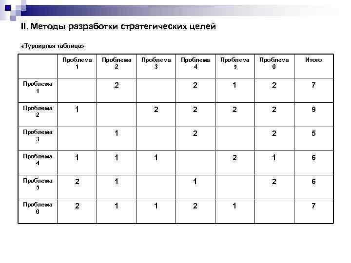 II. Методы разработки стратегических целей «Турнирная таблица» Проблема 1 Проблема 2 Проблема 3 1