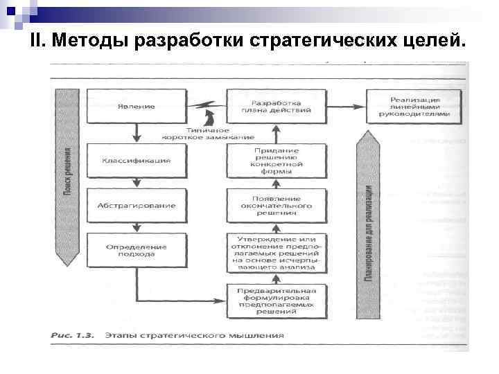 II. Методы разработки стратегических целей. 