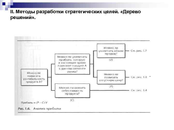 II. Методы разработки стратегических целей. «Дерево решений» . 
