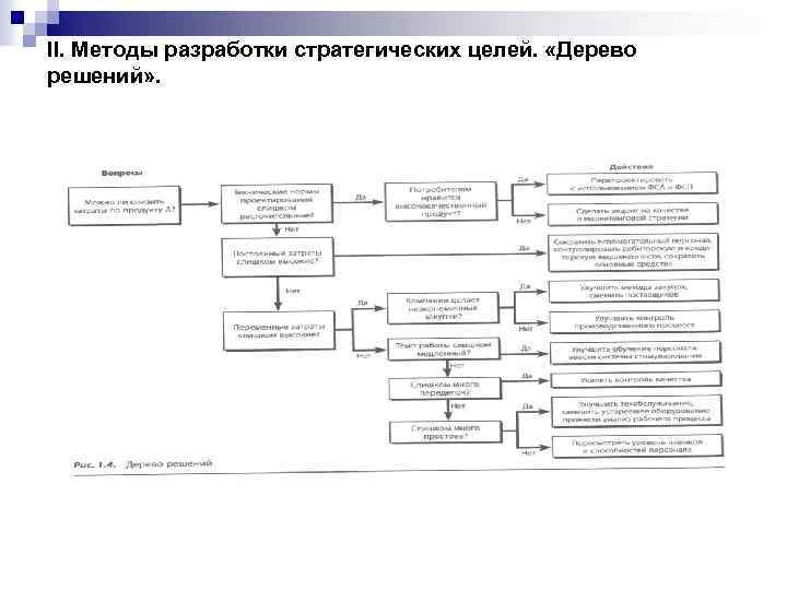 II. Методы разработки стратегических целей. «Дерево решений» . 