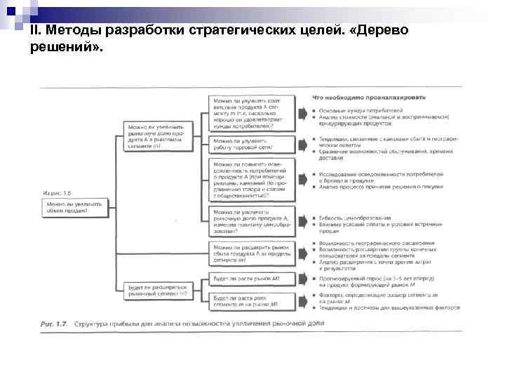 II. Методы разработки стратегических целей. «Дерево решений» . 