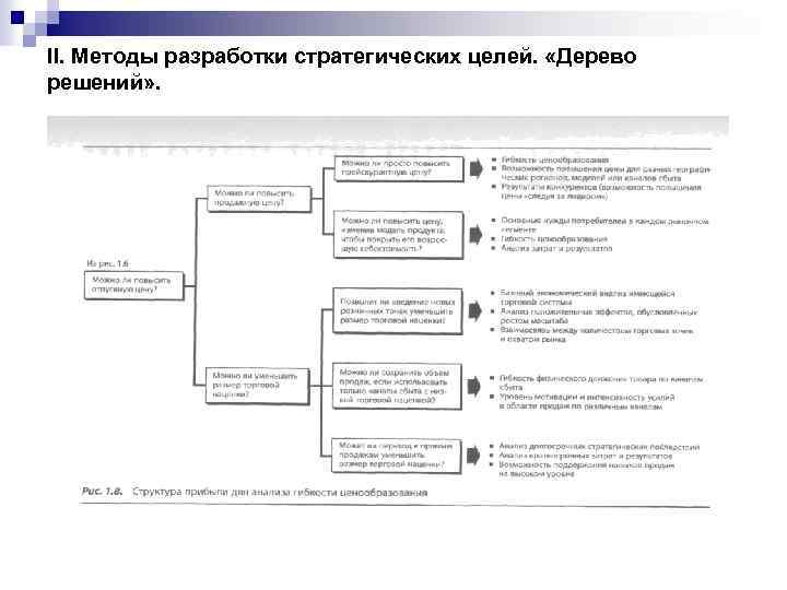 II. Методы разработки стратегических целей. «Дерево решений» . 