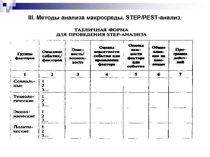 III. Методы анализа макросреды. STEP/PEST-анализ. 