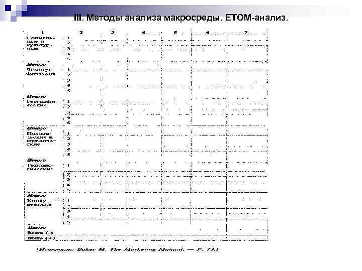 III. Методы анализа макросреды. ETOM-анализ. 