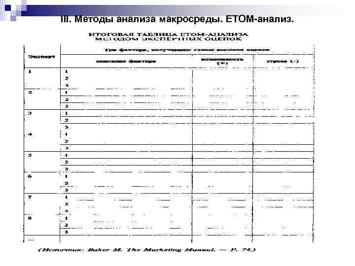 III. Методы анализа макросреды. ETOM-анализ. 
