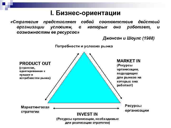 I. Бизнес-ориентации «Стратегия представляет собой соответствие действий организации условиям, в которых она работает, и