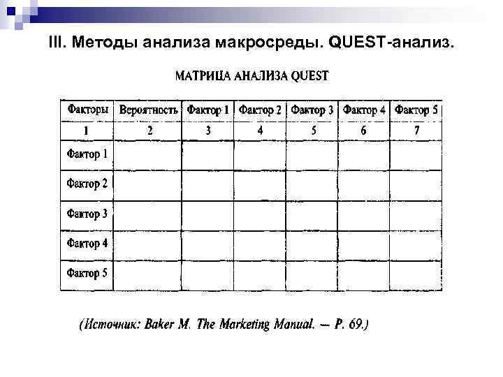III. Методы анализа макросреды. QUEST-анализ. 