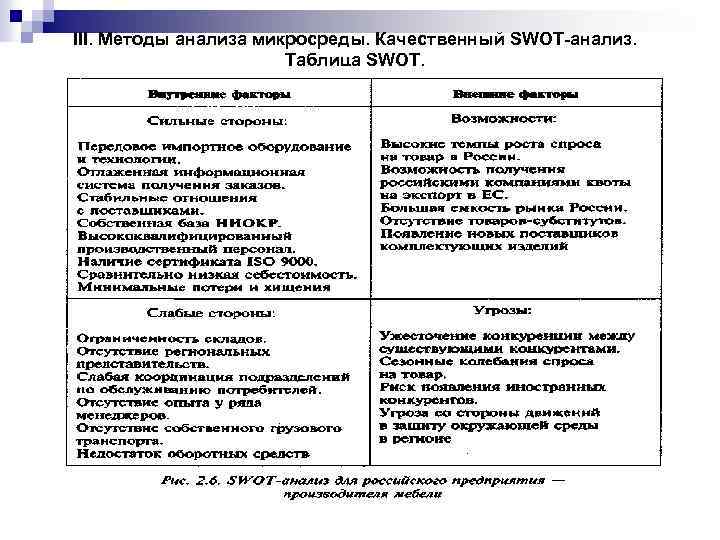 III. Методы анализа микросреды. Качественный SWOT-анализ. Таблица SWOT. 